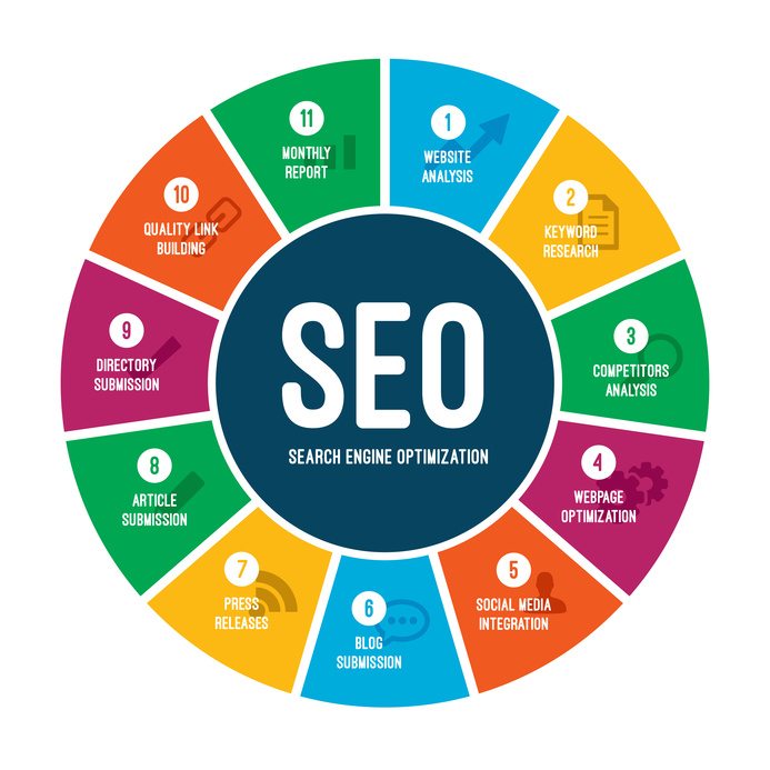 3 Tips To Search Engine Optimization For Beginners -