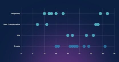 4 AI challenges in marketing and how to solve them